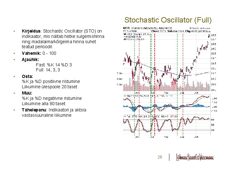 Stochastic Oscillator (Full) • • • Kirjeldus: Stochastic Oscillator (STO) on indikaator, mis näitab