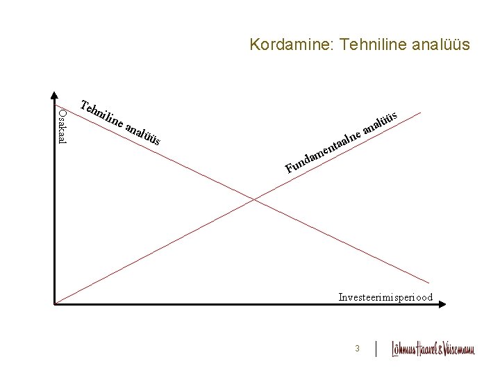 Kordamine: Tehniline analüüs Osakaal Teh nili ne s ana lüü e aln a t