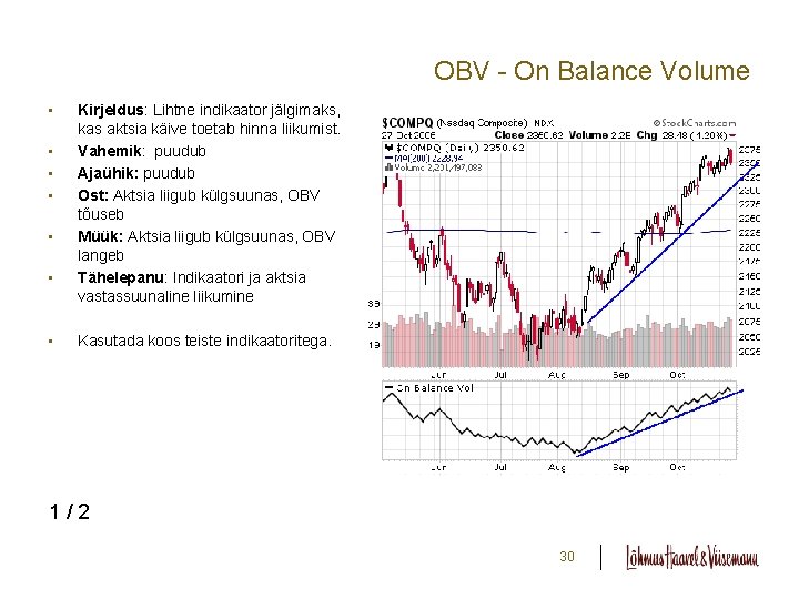 OBV - On Balance Volume • • Kirjeldus: Lihtne indikaator jälgimaks, kas aktsia käive