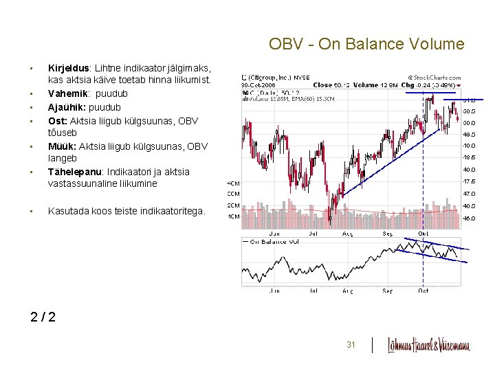 OBV - On Balance Volume • • Kirjeldus: Lihtne indikaator jälgimaks, kas aktsia käive