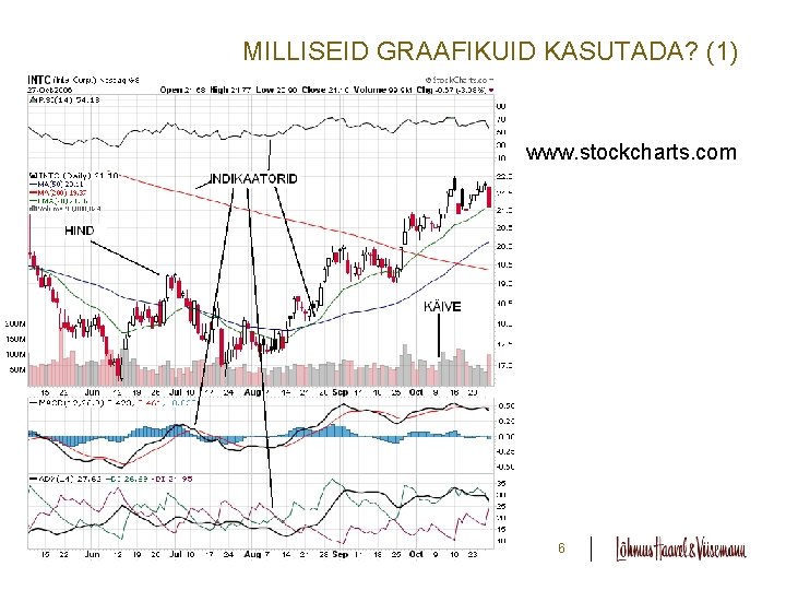 MILLISEID GRAAFIKUID KASUTADA? (1) • www. stockcharts. com 6 