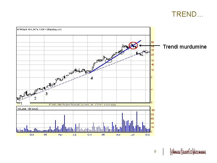 TREND… Trendi murdumine 9 