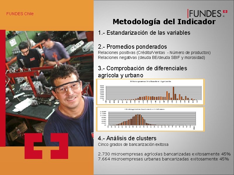 FUNDES Chile Metodología del Indicador 1. - Estandarización de las variables 2. - Promedios