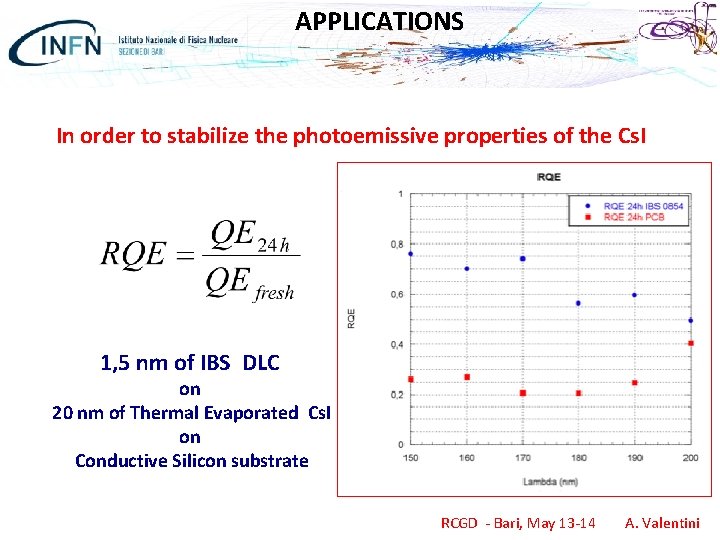APPLICATIONS In order to stabilize the photoemissive properties of the Cs. I 1, 5