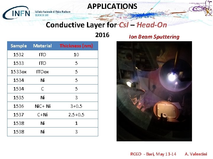 APPLICATIONS Conductive Layer for Cs. I – Head-On 2016 Sample Material Thickness (nm) 1532