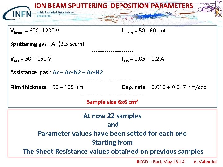 ION BEAM SPUTTERING DEPOSITION PARAMETERS Vbeam = 600 -1200 V Sputtering gas: Ar (2.