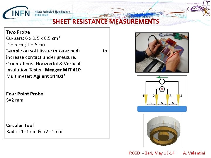 SHEET RESISTANCE MEASUREMENTS Two Probe Cu-bars: 6 x 0. 5 cm 3 D =