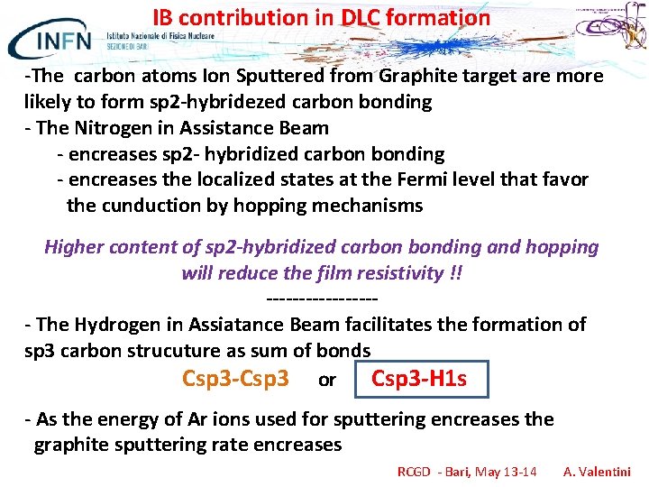 IB contribution in DLC formation -The carbon atoms Ion Sputtered from Graphite target are