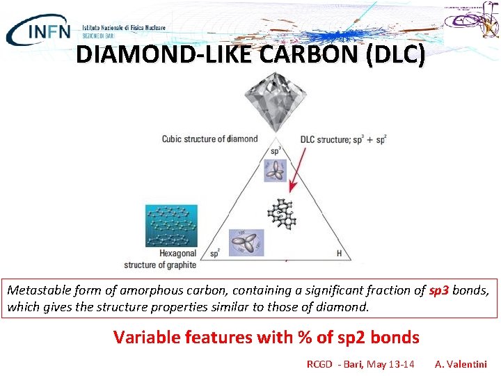 DIAMOND-LIKE CARBON (DLC) Metastable form of amorphous carbon, containing a significant fraction of sp