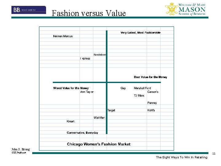 Fashion versus Value John S. Strong CSX Professor 11 The Eight Ways To Win
