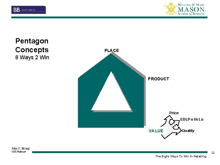 Pentagon Concepts PLACE 8 Ways 2 Win PRODUCT Price EDLP v Hi Lo VALUE