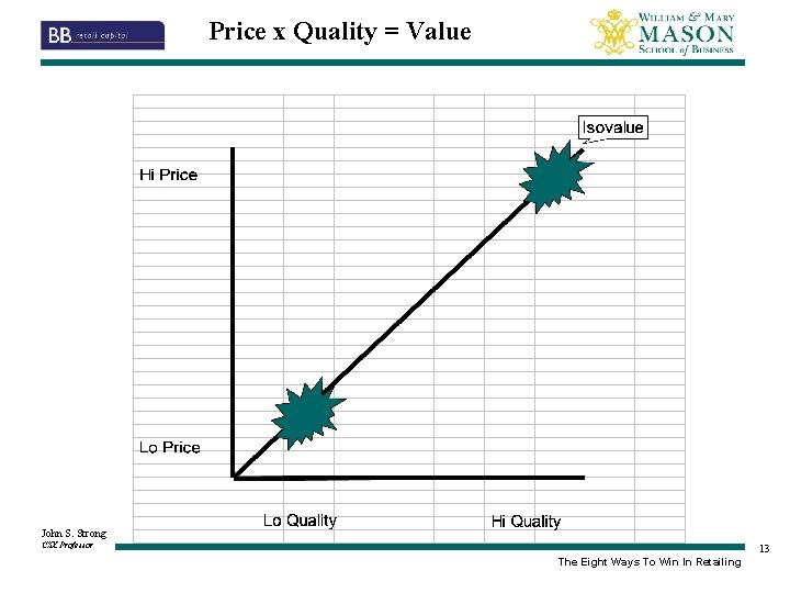 Price x Quality = Value John S. Strong CSX Professor 13 The Eight Ways