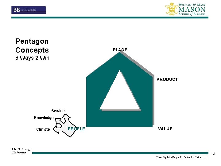 Pentagon Concepts PLACE 8 Ways 2 Win PRODUCT Service Knowledge Climate PEOPLE VALUE John