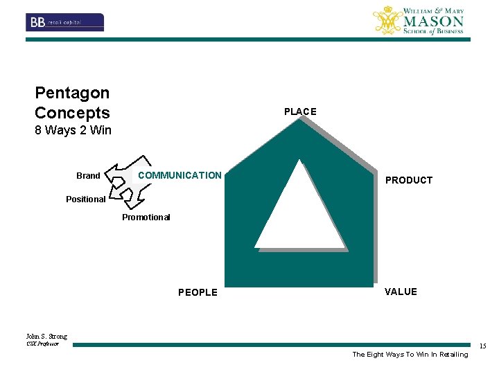 Pentagon Concepts PLACE 8 Ways 2 Win Brand COMMUNICATION PRODUCT Positional Promotional PEOPLE VALUE