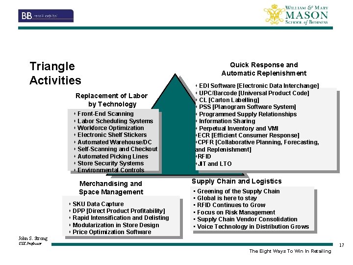 Triangle Activities Replacement of Labor by Technology s Front-End Scanning s Labor Scheduling Systems