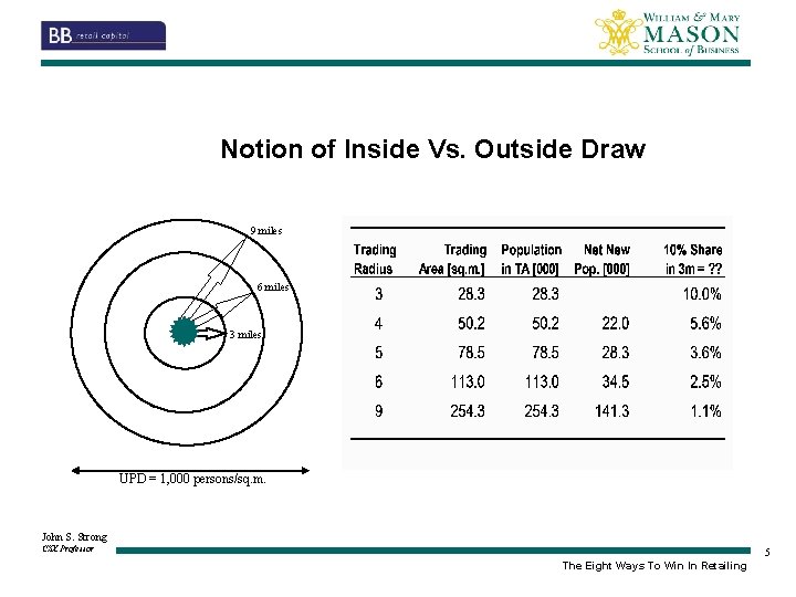 Notion of Inside Vs. Outside Draw 9 miles 6 miles 3 miles UPD =