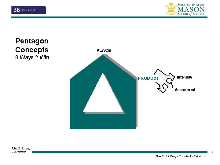 Pentagon Concepts PLACE 8 Ways 2 Win PRODUCT Intensity Assortment John S. Strong CSX