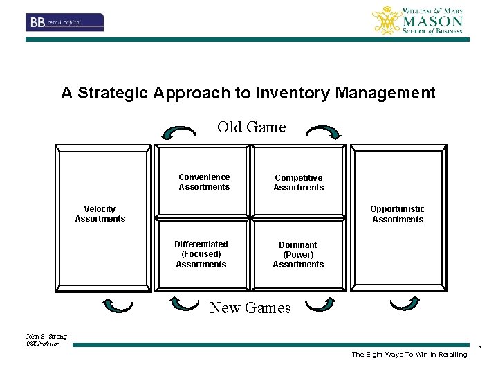 A Strategic Approach to Inventory Management Old Game Convenience Assortments Competitive Assortments Velocity Assortments