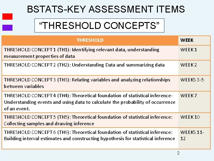 BSTATS-KEY ASSESSMENT ITEMS “THRESHOLD CONCEPTS” THRESHOLD WEEK THRESHOLD CONCEPT 1 (TH 1): Identifying relevant