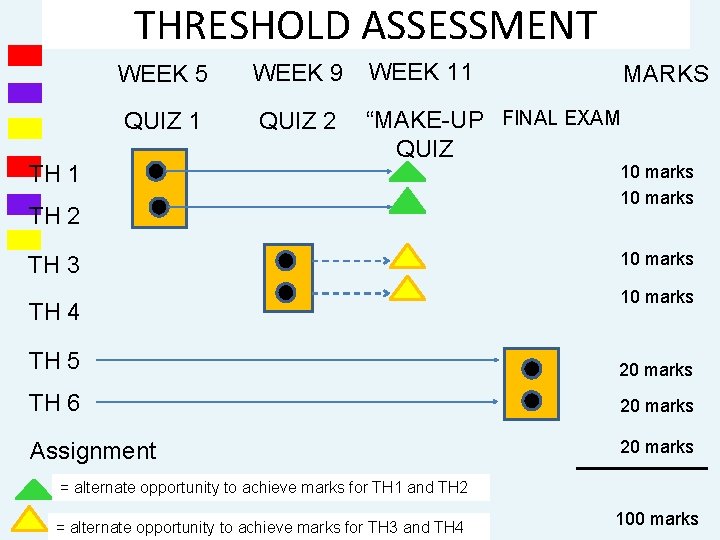 THRESHOLD ASSESSMENT WEEK 5 WEEK 9 WEEK 11 QUIZ 2 “MAKE-UP FINAL EXAM QUIZ