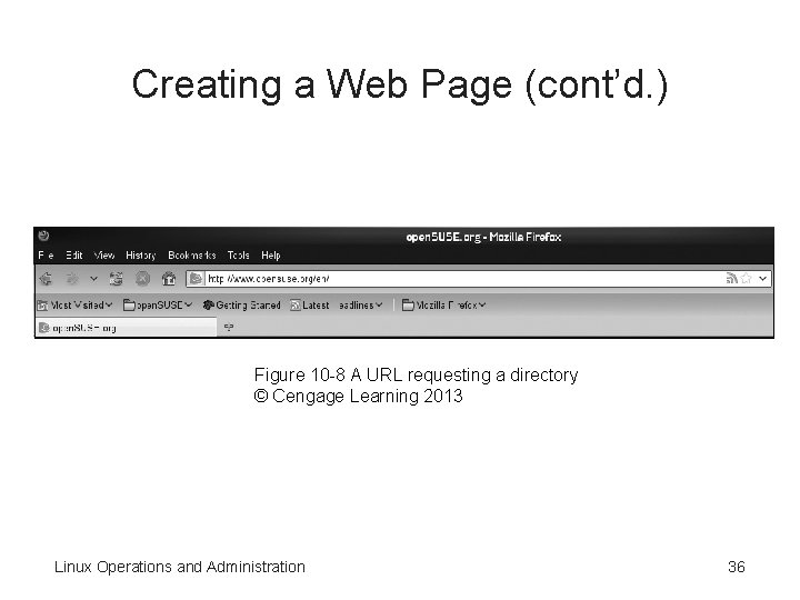 Creating a Web Page (cont’d. ) Figure 10 -8 A URL requesting a directory