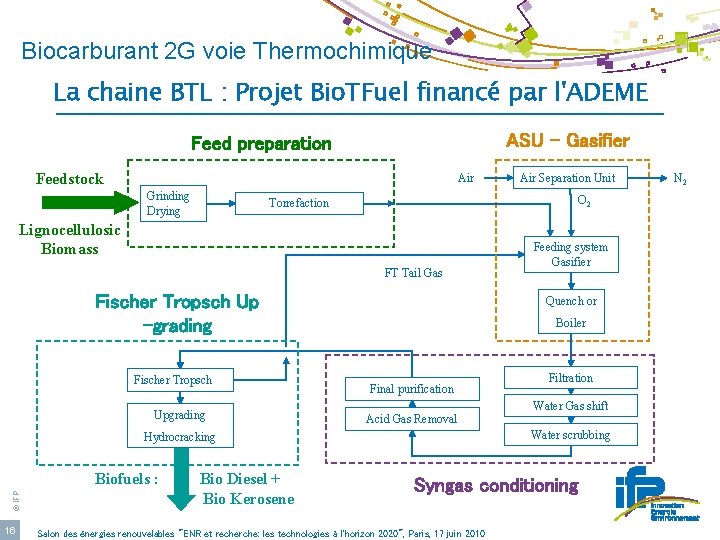 Biocarburant 2 G voie Thermochimique La chaine BTL : Projet Bio. TFuel financé par