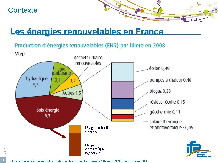 Contexte Les énergies renouvelables en France © IFP Usage collectif 2 Mtep 3 Usage