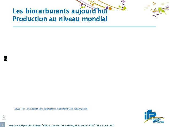 © IFP Mt Les biocarburants aujourd'hui Production au niveau mondial 8 Salon des énergies