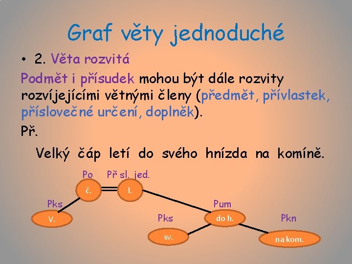 Graf věty jednoduché • 2. Věta rozvitá Podmět i přísudek mohou být dále rozvity