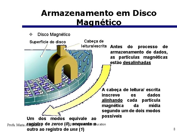 Armazenamento em Disco Magnético ± Disco Magnético Superfície do disco Cabeça de leitura/escrita Antes