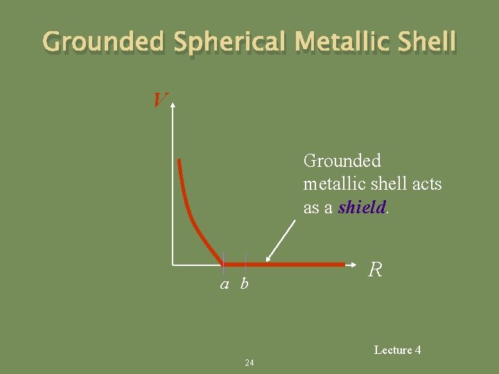 Grounded Spherical Metallic Shell V Grounded metallic shell acts as a shield. a b