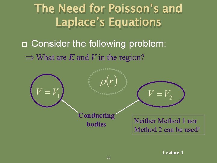 The Need for Poisson’s and Laplace’s Equations Consider the following problem: What are E