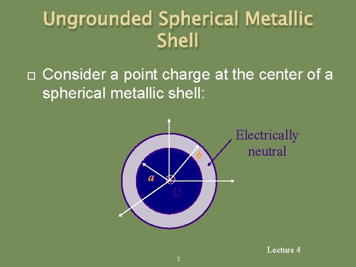 Ungrounded Spherical Metallic Shell Consider a point charge at the center of a spherical