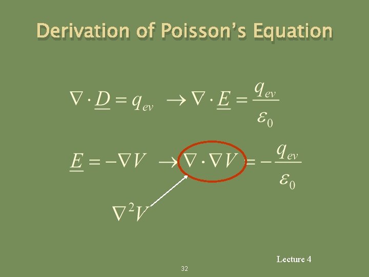 Derivation of Poisson’s Equation Lecture 4 32 