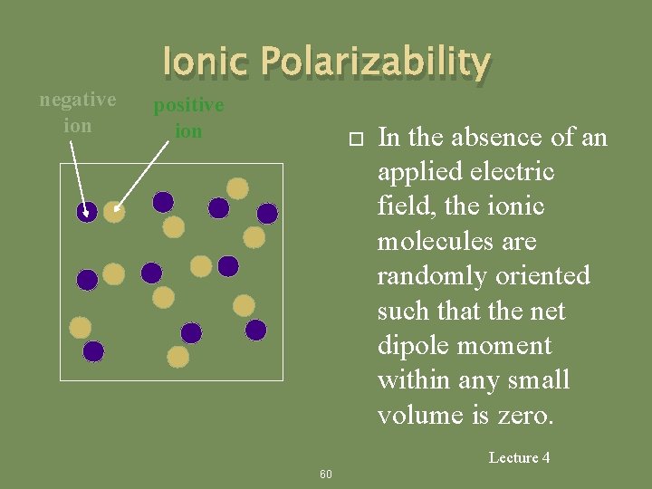 negative ion Ionic Polarizability positive ion In the absence of an applied electric field,