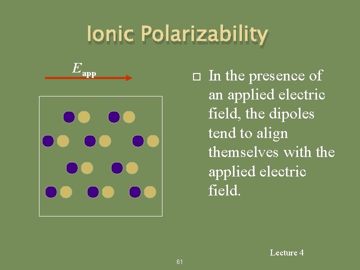 Ionic Polarizability Eapp In the presence of an applied electric field, the dipoles tend