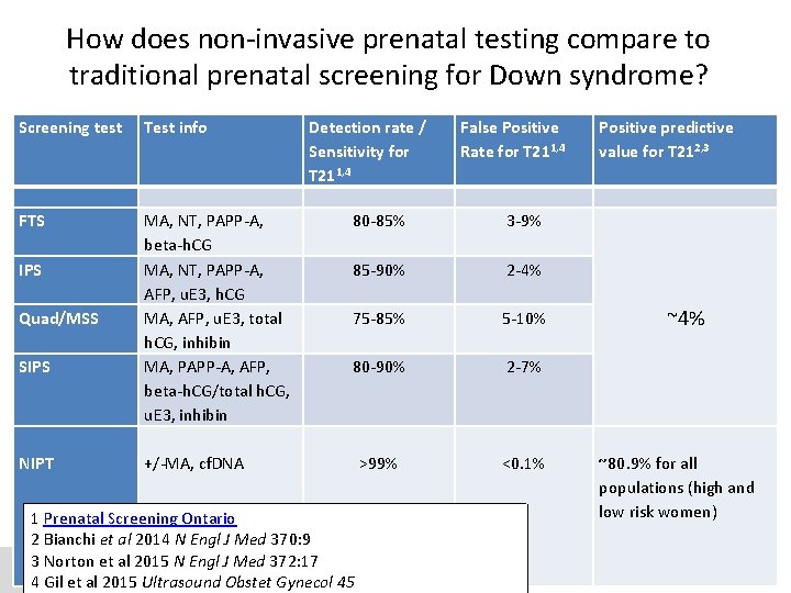 How does non-invasive prenatal testing compare to traditional prenatal screening for Down syndrome? Screening