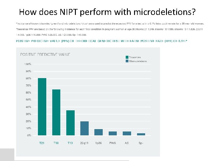 How does NIPT perform with microdeletions? 