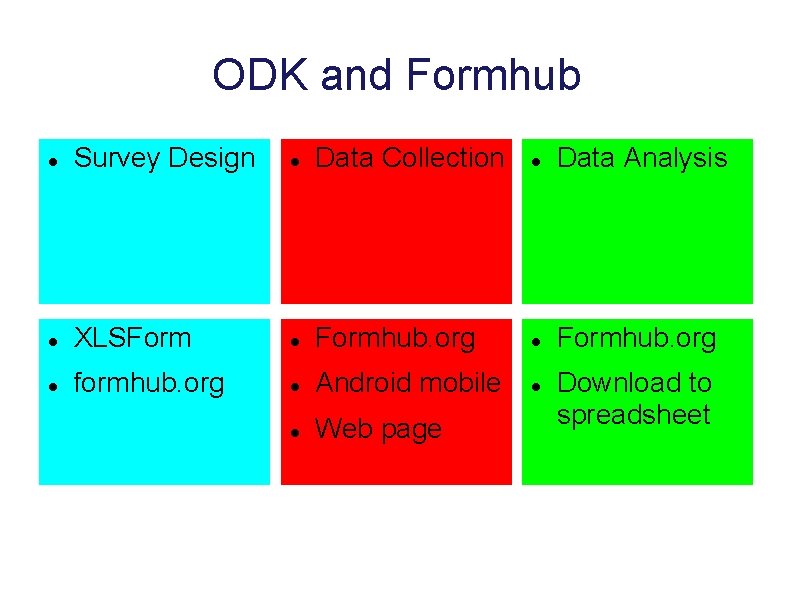ODK and Formhub Survey Design Data Collection Data Analysis XLSFormhub. org formhub. org Android