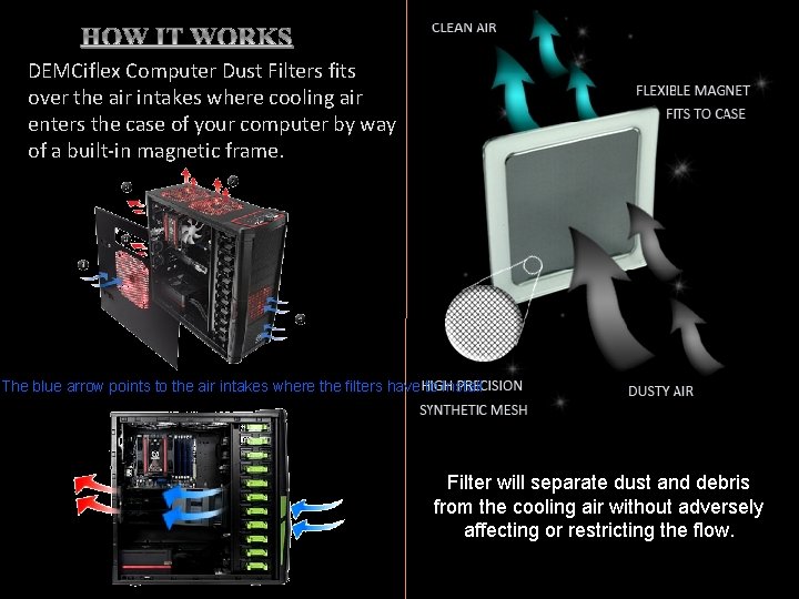 HOW IT WORKS DEMCiflex Computer Dust Filters fits over the air intakes where cooling