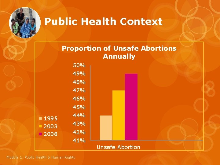 Public Health Context Proportion of Unsafe Abortions Annually 50% 49% 48% 47% 46% 45%