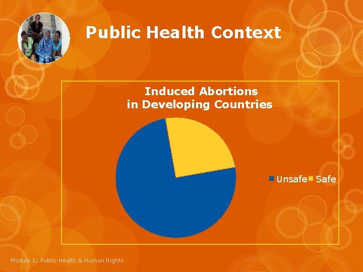 Public Health Context Induced Abortions in Developing Countries Unsafe Safe Module 1: Public Health