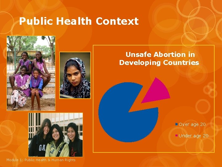 Public Health Context Unsafe Abortion in Developing Countries Over age 20 Under age 20
