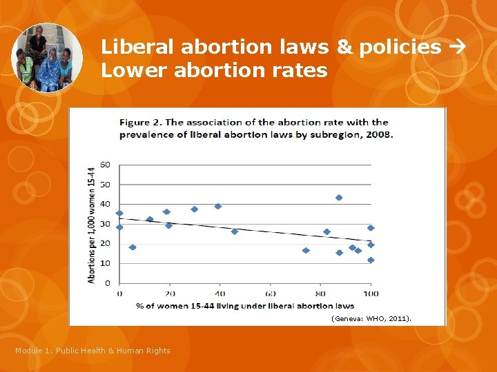 Liberal abortion laws & policies Lower abortion rates (Geneva: WHO, 2011). Module 1: Public