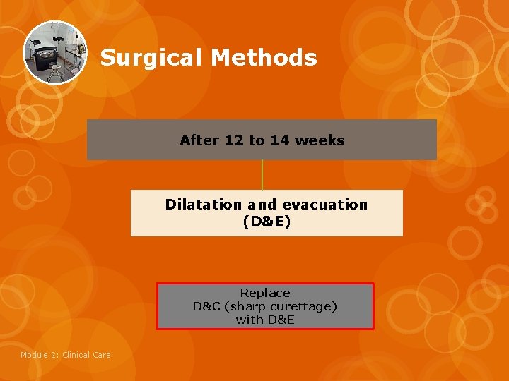 Surgical Methods After 12 to 14 weeks Dilatation and evacuation (D&E) Replace D&C (sharp