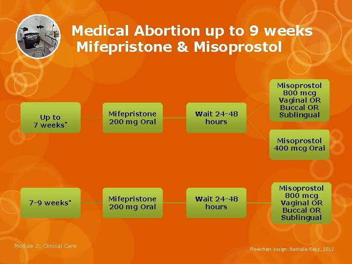 Medical Abortion up to 9 weeks Mifepristone & Misoprostol Up to 7 weeks* Mifepristone