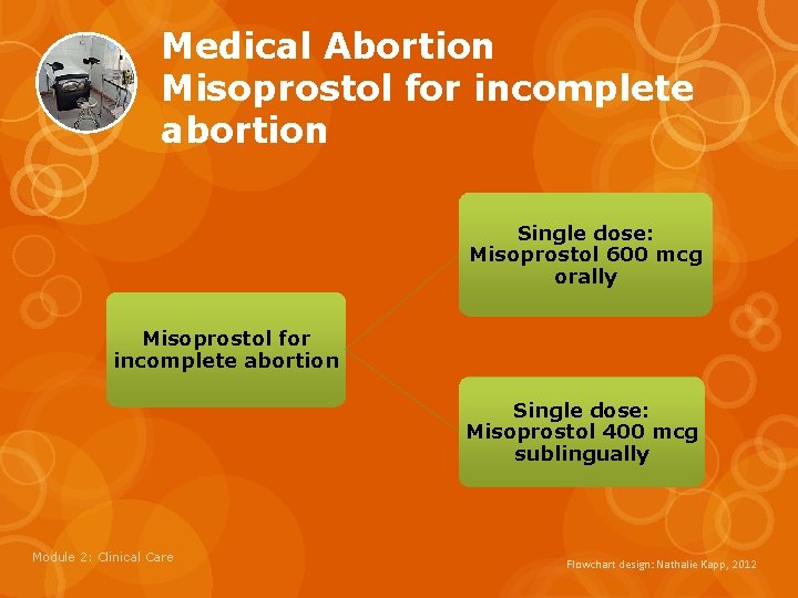Medical Abortion Misoprostol for incomplete abortion Single dose: Misoprostol 600 mcg orally Misoprostol for