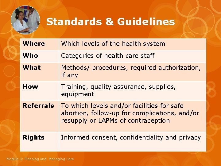 Standards & Guidelines Where Which levels of the health system Who Categories of health