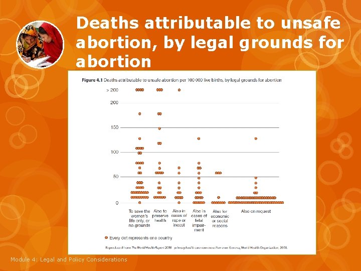 Deaths attributable to unsafe abortion, by legal grounds for abortion Module 4: Legal and