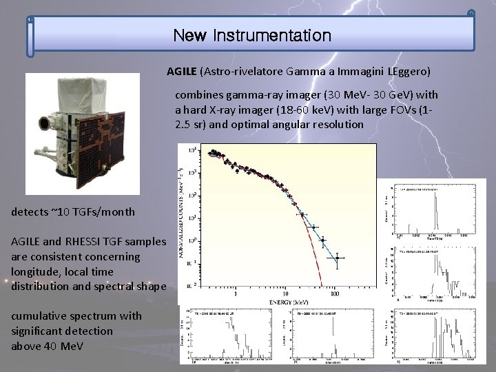 New Instrumentation AGILE (Astro‐rivelatore Gamma a Immagini LEggero) combines gamma‐ray imager (30 Me. V‐